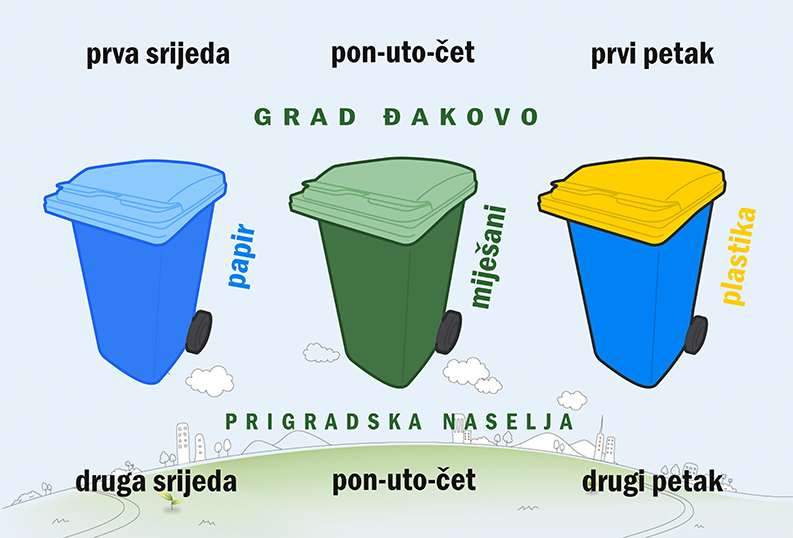 Raspored odvoza otpada